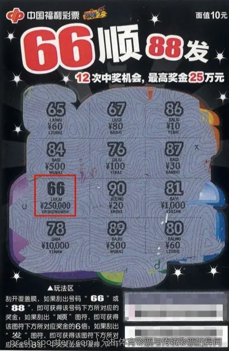 分析体育彩票与传统彩票的异同